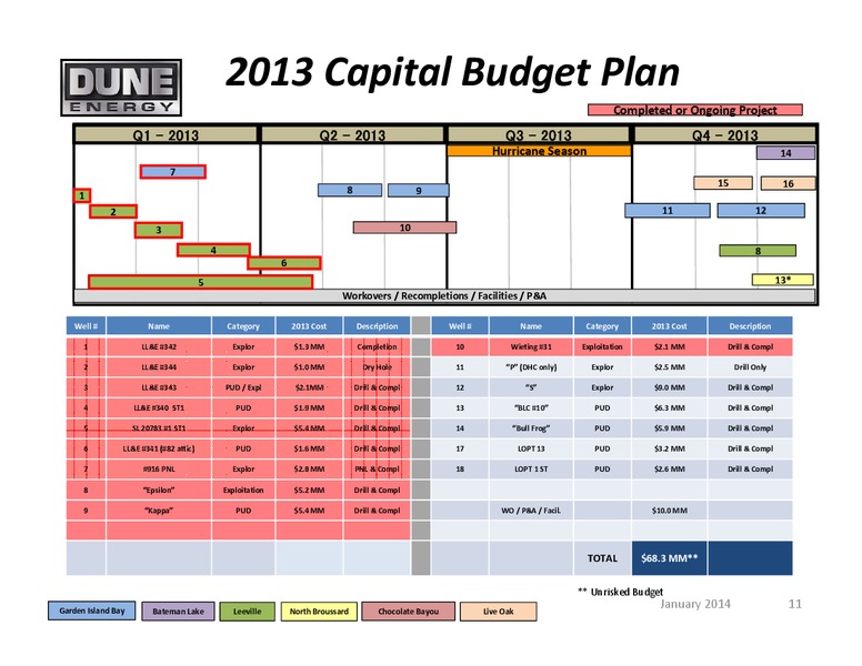 Investor Overview – Dune Energy Inc. – slide 10