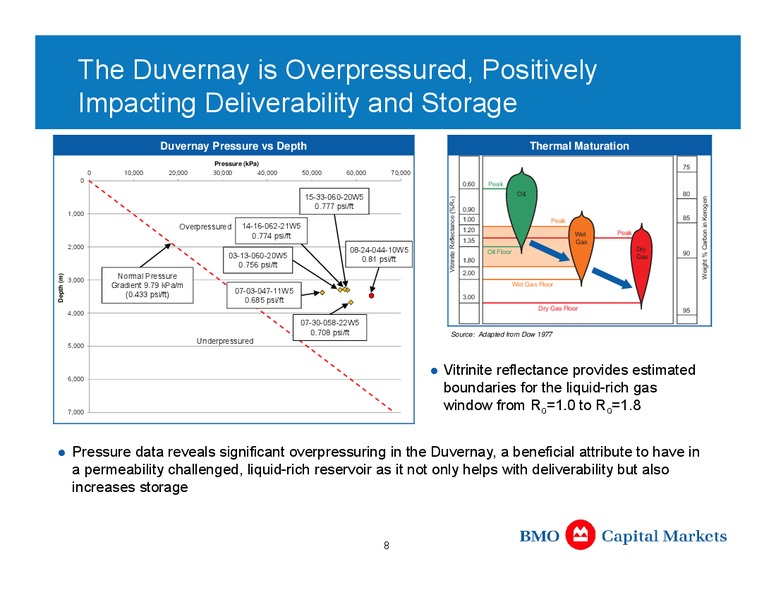 The New Millennium Gold Rush – Duvernay Oil Corp – slide 8