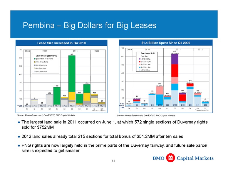 The New Millennium Gold Rush – Duvernay Oil Corp – slide 14