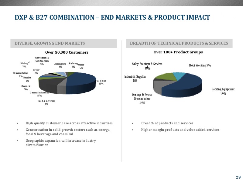 Investor Presentation – Dxp Enterprises, Inc. – slide 28