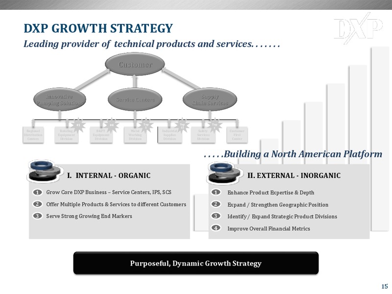 May 2015 Investor Presentation – Dxp Enterprises, Inc. – slide 14