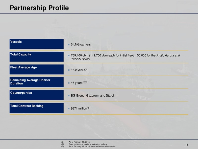 4th Quarter 2014 Earnings Presentation – Dynagas Lng Partners Lp – slide 10
