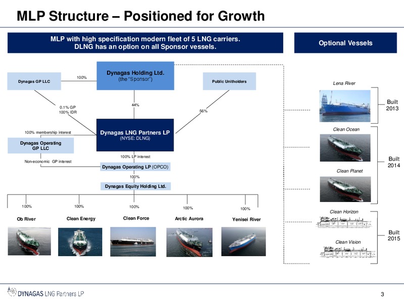 INVESTOR PRESENTATION – Dynagas Lng Partners Lp – slide 3