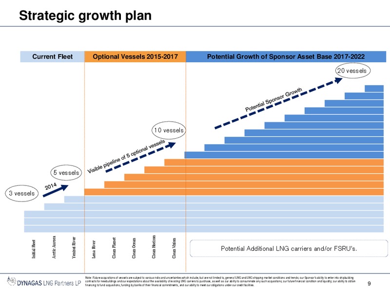 INVESTOR PRESENTATION – Dynagas Lng Partners Lp – slide 8