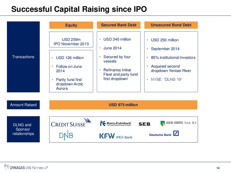 INVESTOR PRESENTATION – Dynagas Lng Partners Lp – slide 13