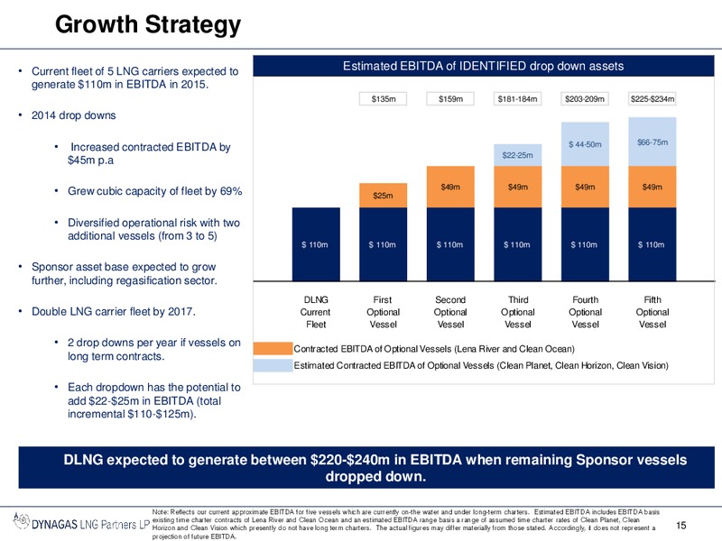 INVESTOR PRESENTATION – Dynagas Lng Partners Lp – slide 14