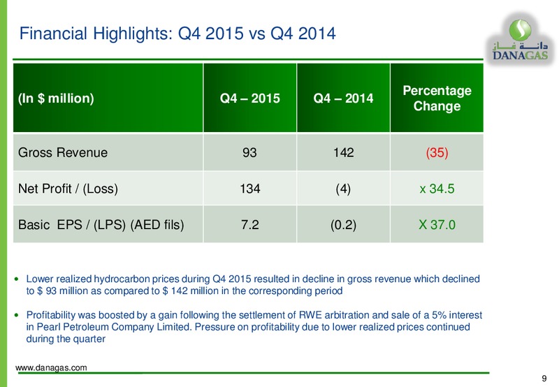 2015 Preliminary Results – Dana Gas – slide 8