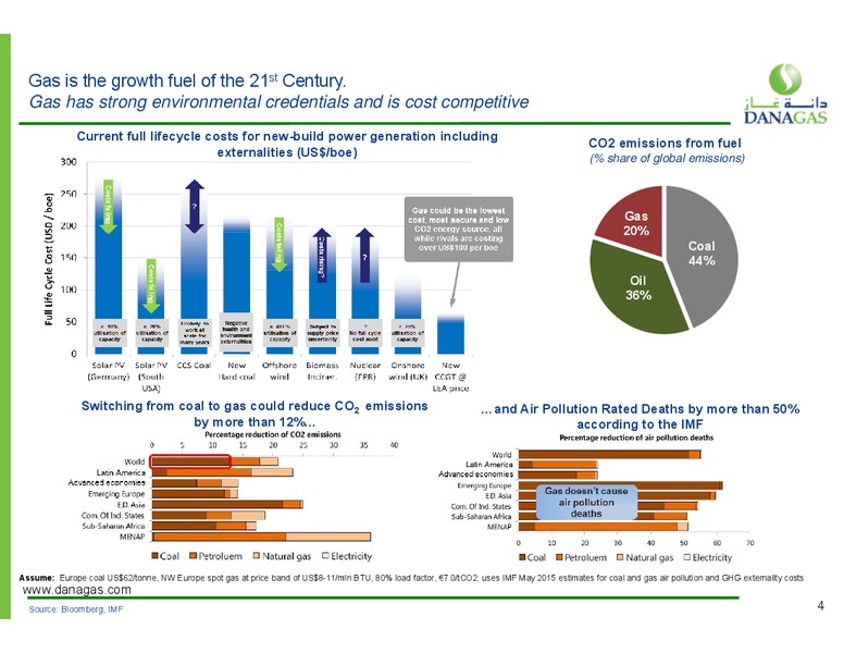 March 2016 Investor Presentation – Dana Gas – slide 2