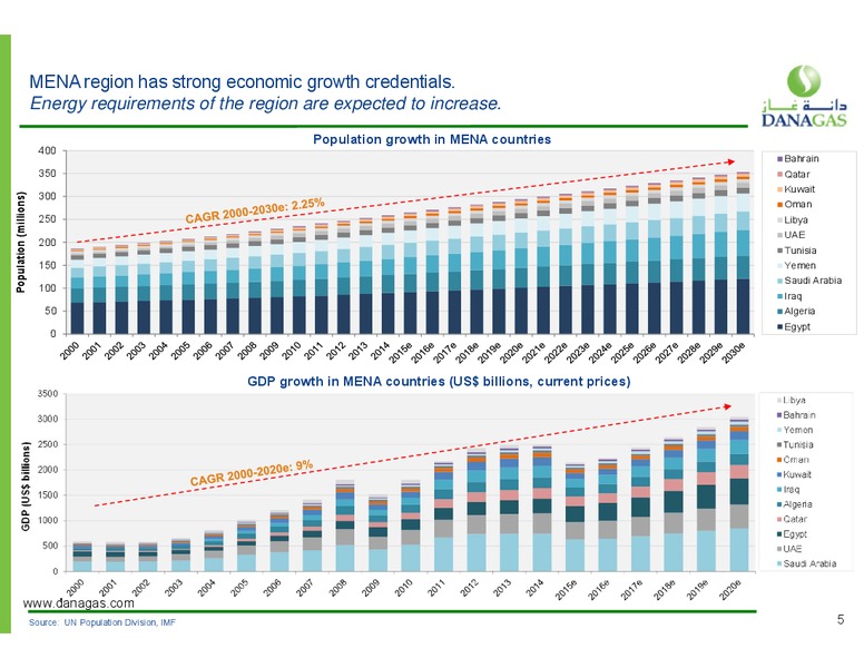 March 2016 Investor Presentation – Dana Gas – slide 3