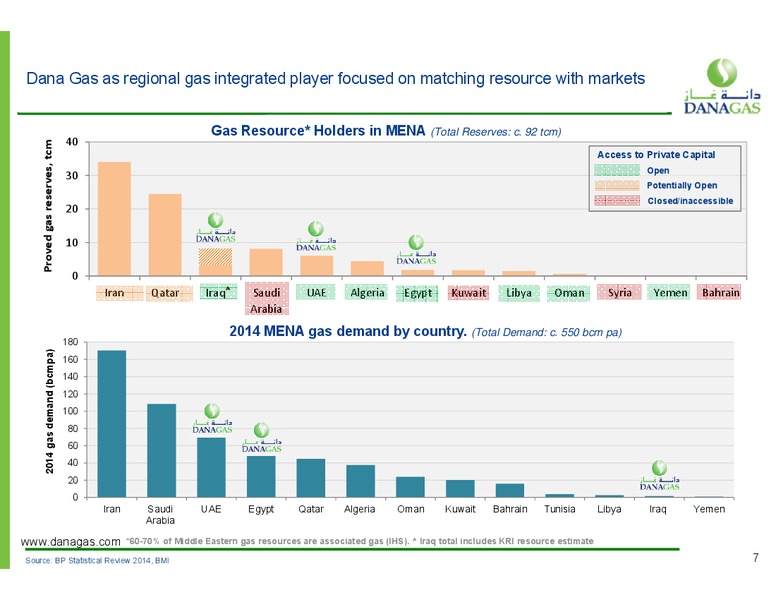 March 2016 Investor Presentation – Dana Gas – slide 5