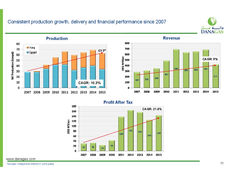March 2016 Investor Presentation – Dana Gas – slide 8