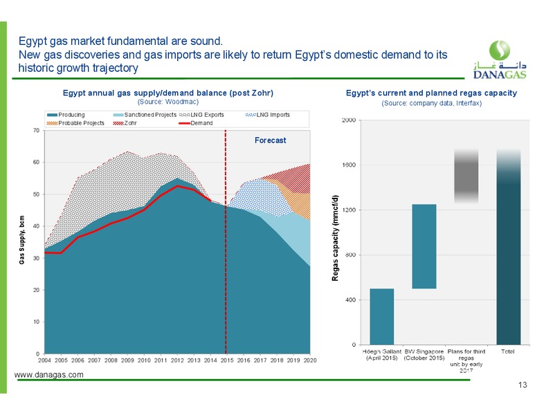 March 2016 Investor Presentation – Dana Gas – slide 9