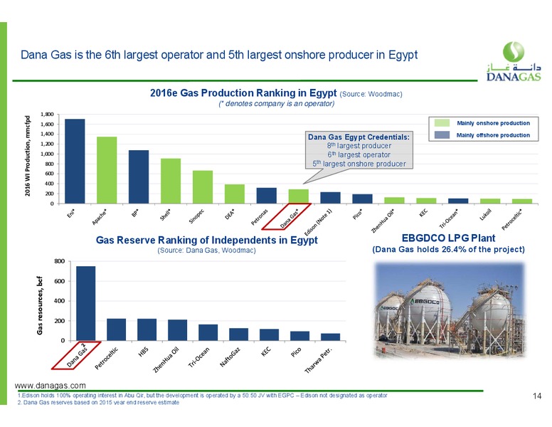 March 2016 Investor Presentation – Dana Gas – slide 10