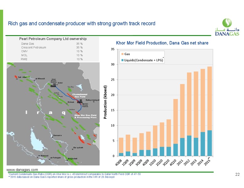 March 2016 Investor Presentation – Dana Gas – slide 17