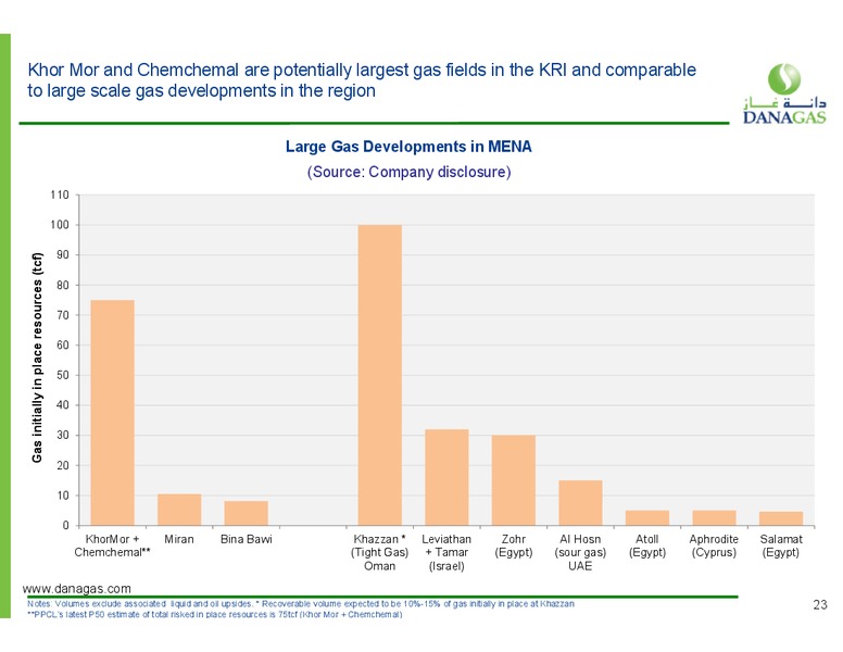 March 2016 Investor Presentation – Dana Gas – slide 18