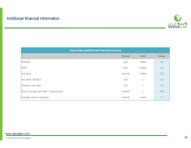 March 2016 Investor Presentation – Dana Gas – slide 23