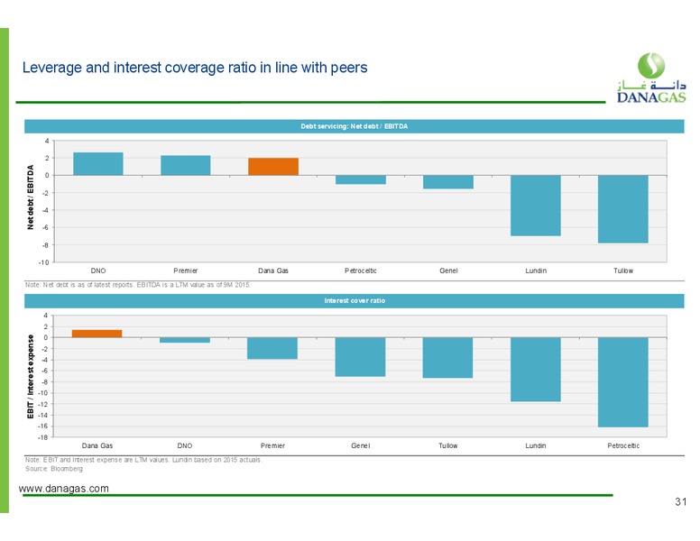 March 2016 Investor Presentation – Dana Gas – slide 25