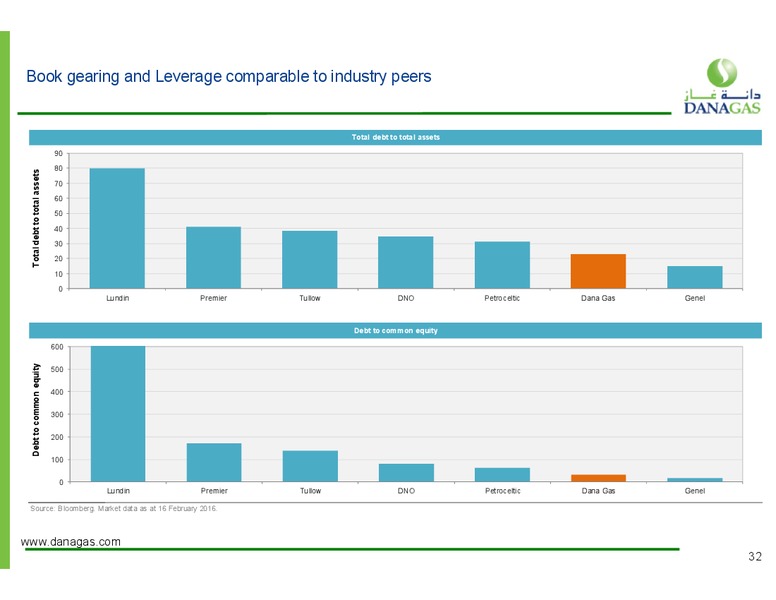 March 2016 Investor Presentation – Dana Gas – slide 26