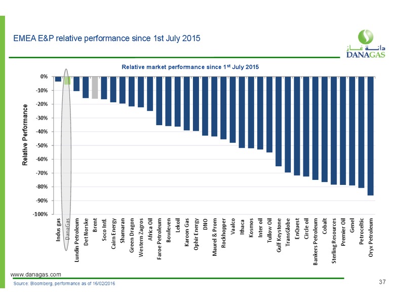 March 2016 Investor Presentation – Dana Gas – slide 30