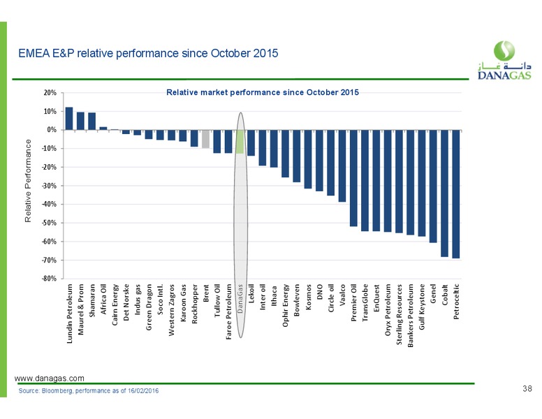 March 2016 Investor Presentation – Dana Gas – slide 31