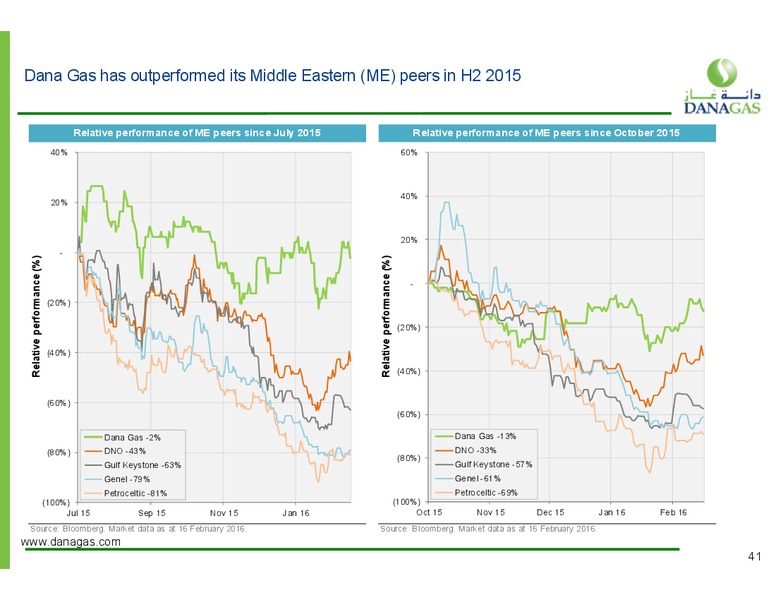 March 2016 Investor Presentation – Dana Gas – slide 34