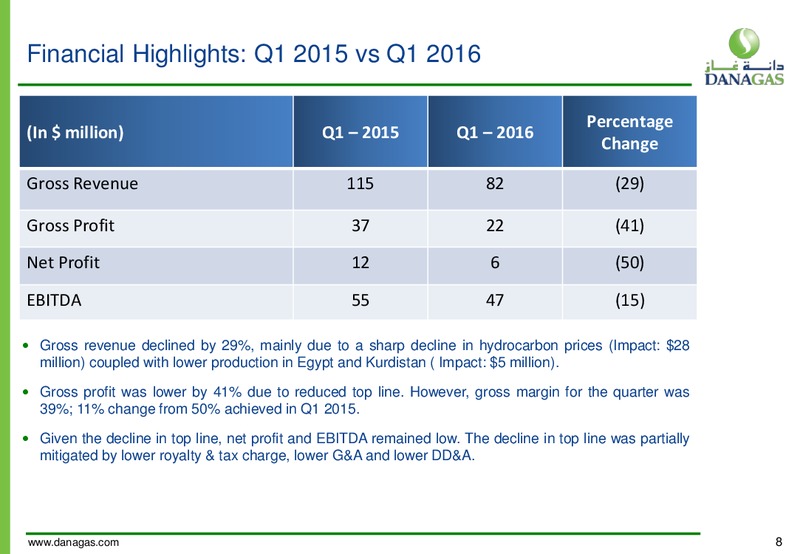 1Q 2016 Financial Results – Dana Gas – slide 7