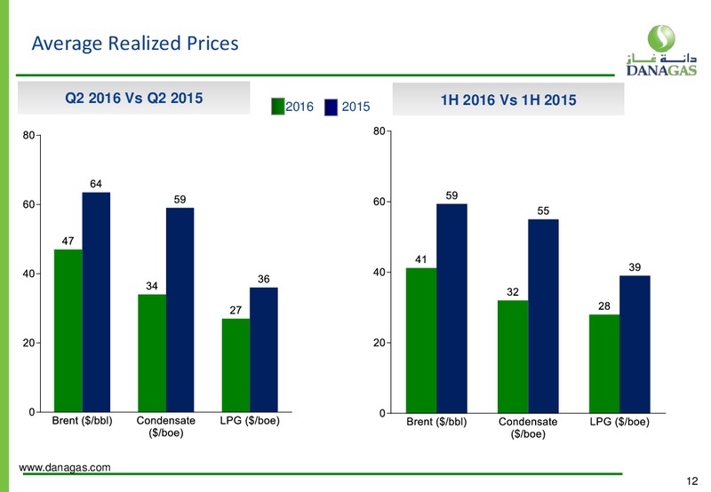 Q2 2016 Financial Results – Dana Gas – slide 11