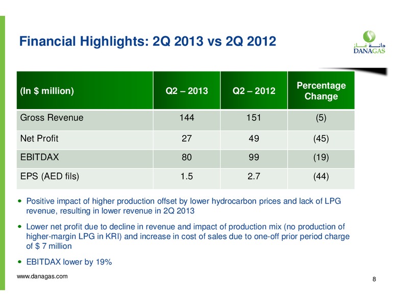 Q2 2013 Earnings Call – Dana Gas – slide 7