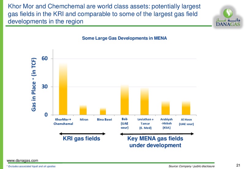 Clean Energy For the MENA Regions – Dana Gas – slide 20