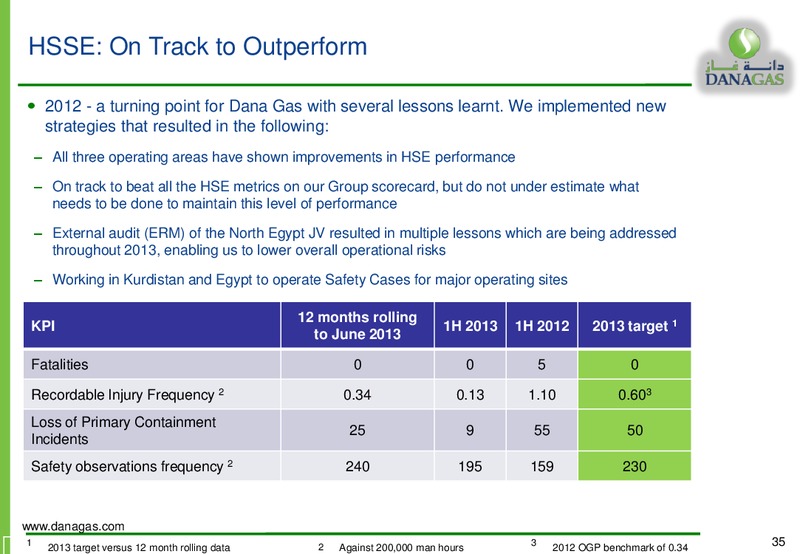 September 2013 Investor Presentation – Dana Gas – slide 34