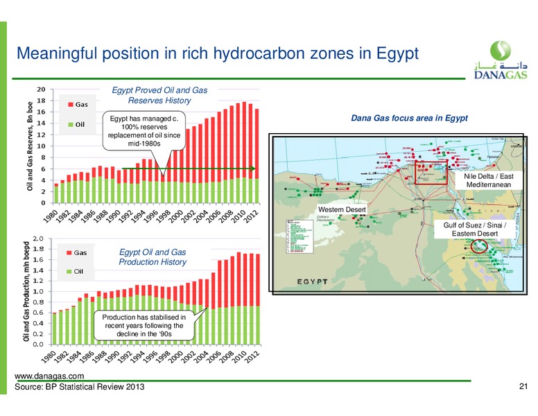 November 2013 Investor Presentation – Dana Gas – slide 20