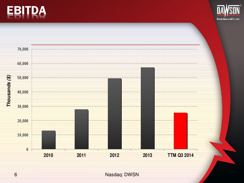 ENERCOM CONFERENCE – Dawson Geophysical – slide 5