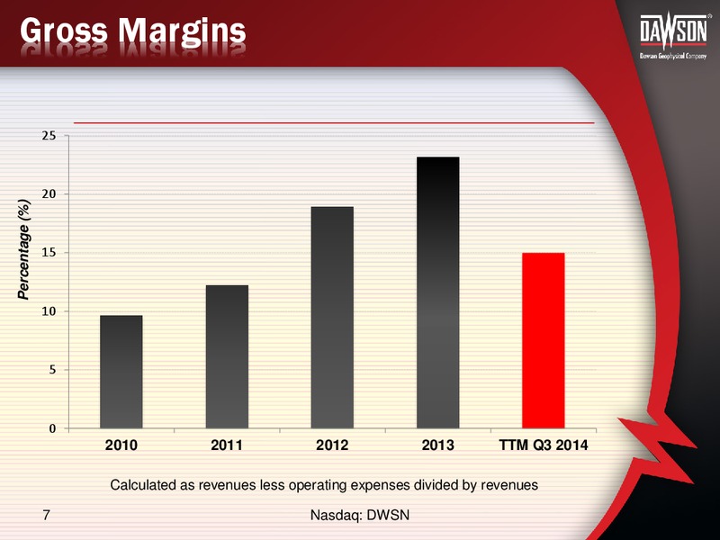 ENERCOM CONFERENCE – Dawson Geophysical – slide 6