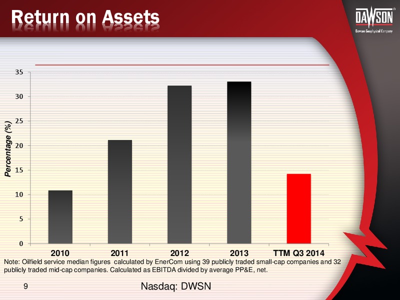 ENERCOM CONFERENCE – Dawson Geophysical – slide 8
