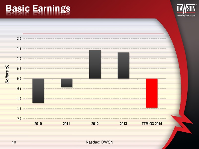 ENERCOM CONFERENCE – Dawson Geophysical – slide 9