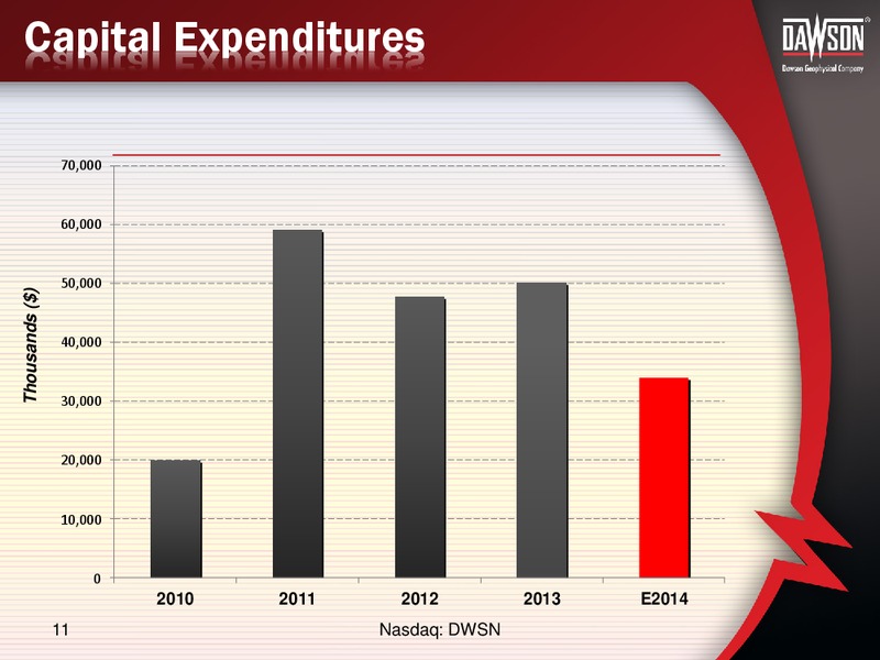 ENERCOM CONFERENCE – Dawson Geophysical – slide 10