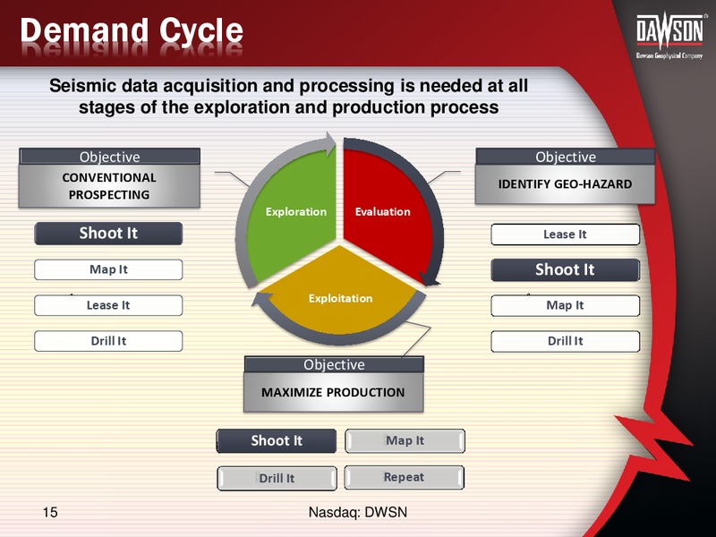ENERCOM CONFERENCE – Dawson Geophysical – slide 13
