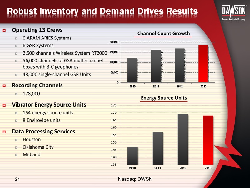 ENERCOM CONFERENCE – Dawson Geophysical – slide 19
