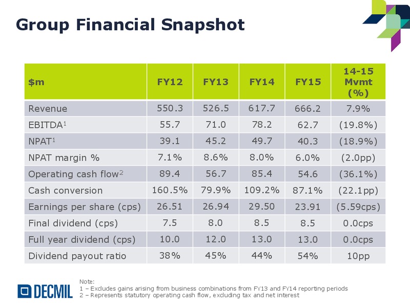 FY15 Annual Results – Decmil – slide 4