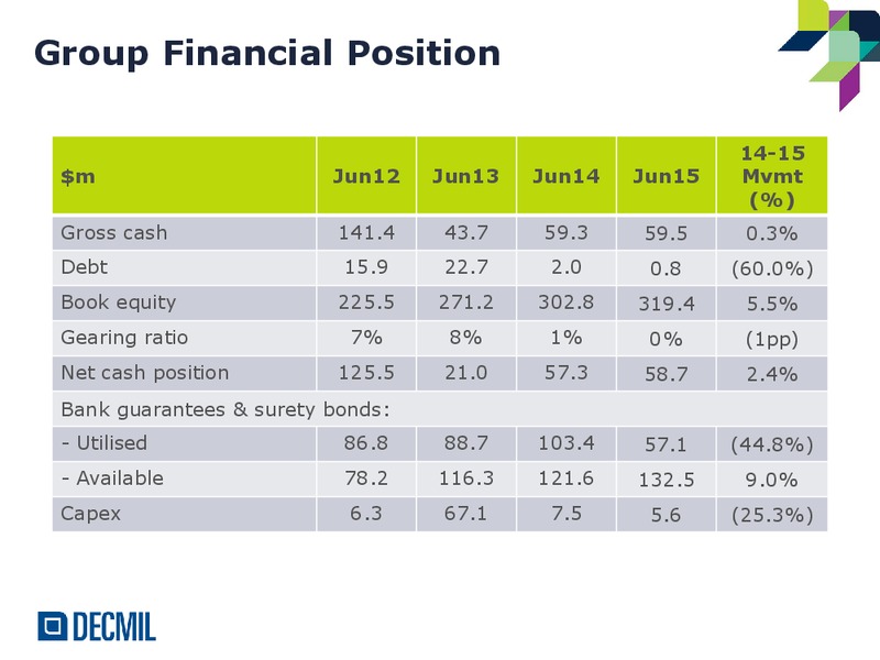 FY15 Annual Results – Decmil – slide 5