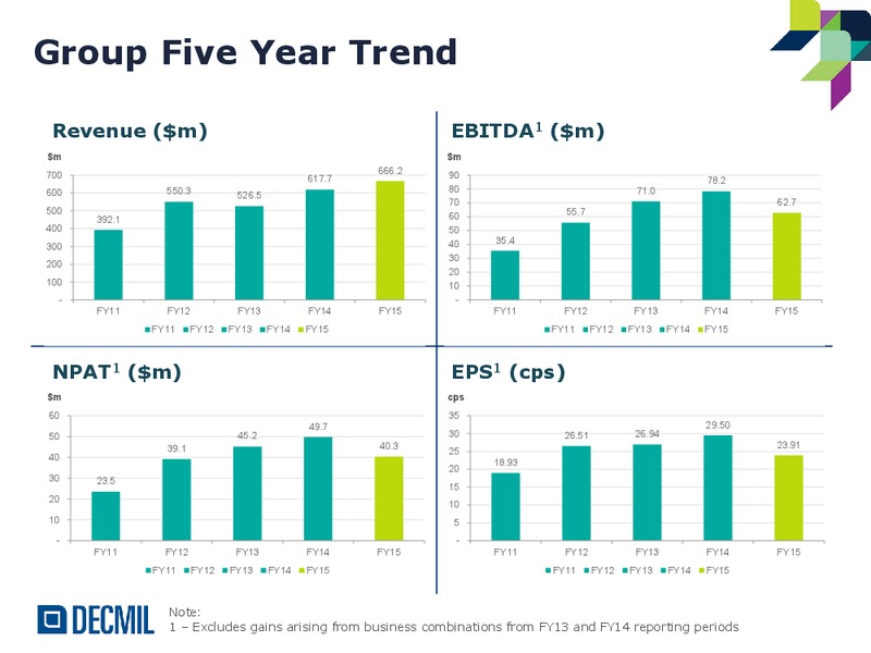 FY15 Annual Results – Decmil – slide 6