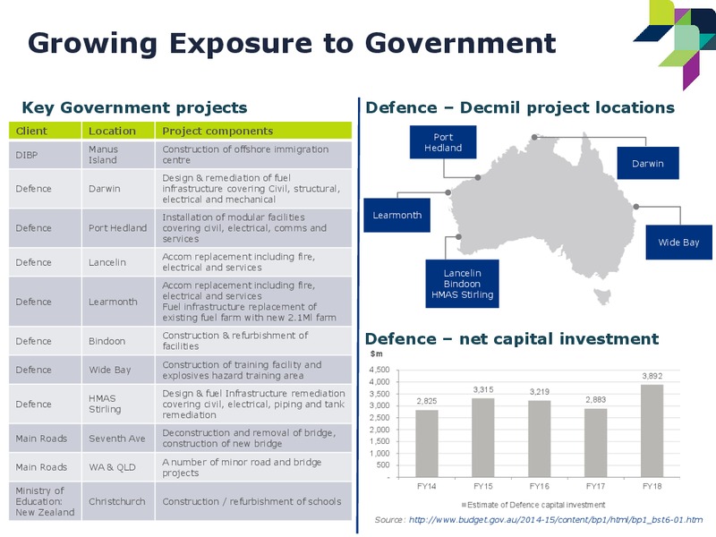 FY15 Annual Results – Decmil – slide 12