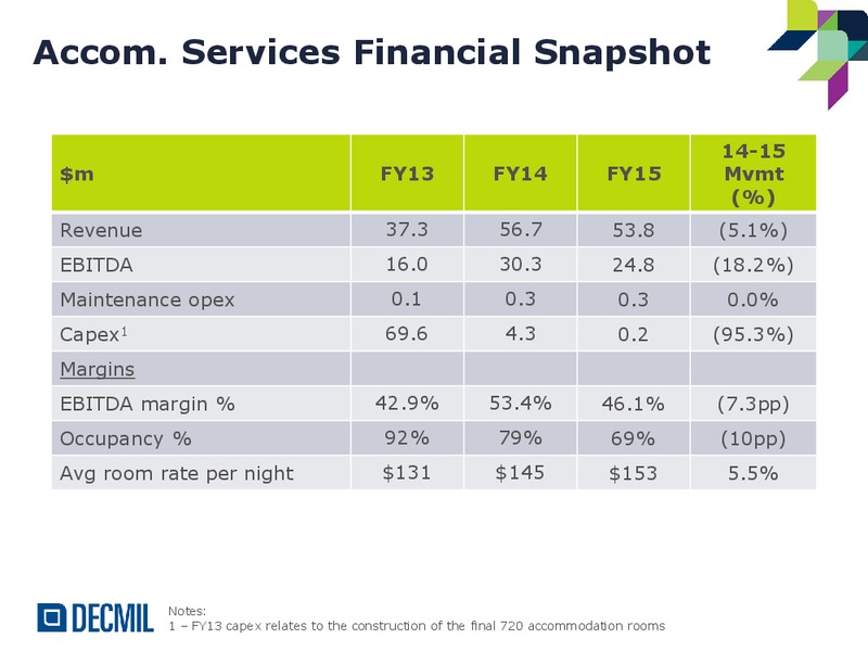 FY15 Annual Results – Decmil – slide 16