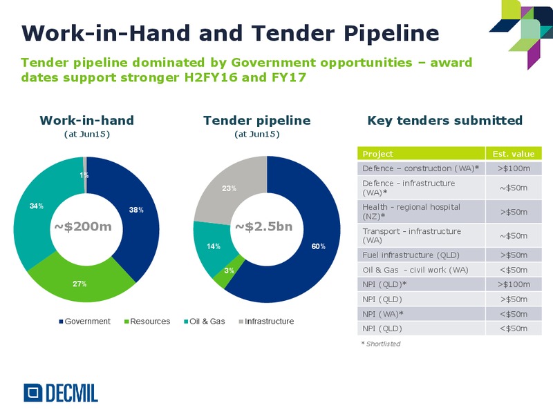 FY15 Annual Results – Decmil – slide 18