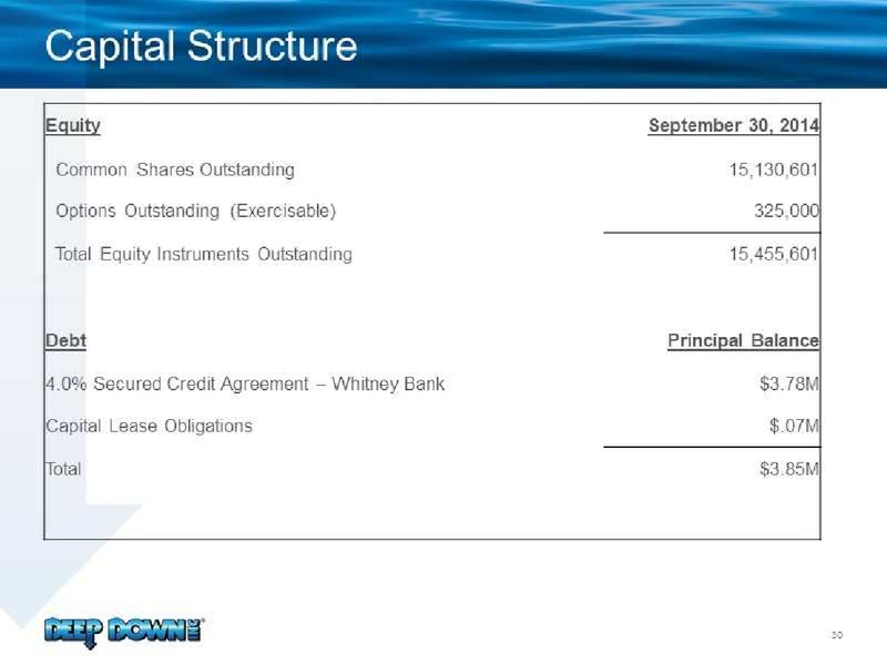 DECEMBER 2014 INVESTOR PRESENTATION – Deep Down inc. – slide 30