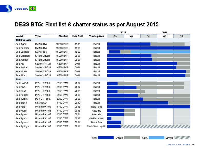 Q2 2015 Earnings Call – Deep Sea Supply Plc – slide 10