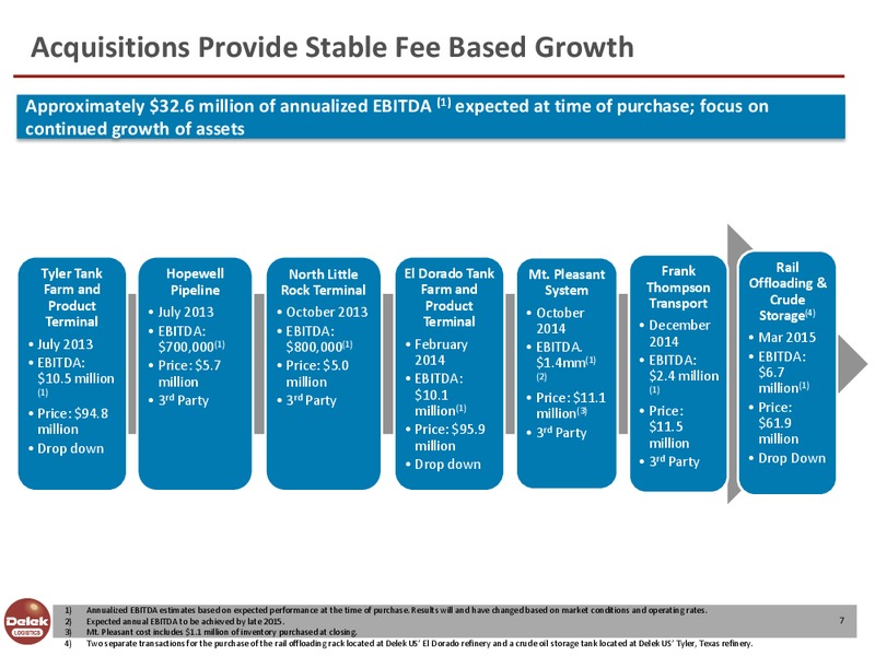 May 2015 Investor Presentation – Delek Logistics Partners, LP – slide 6