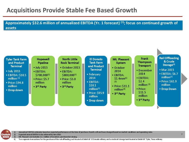 NAPTP Conference – Delek Logistics Partners, LP – slide 6