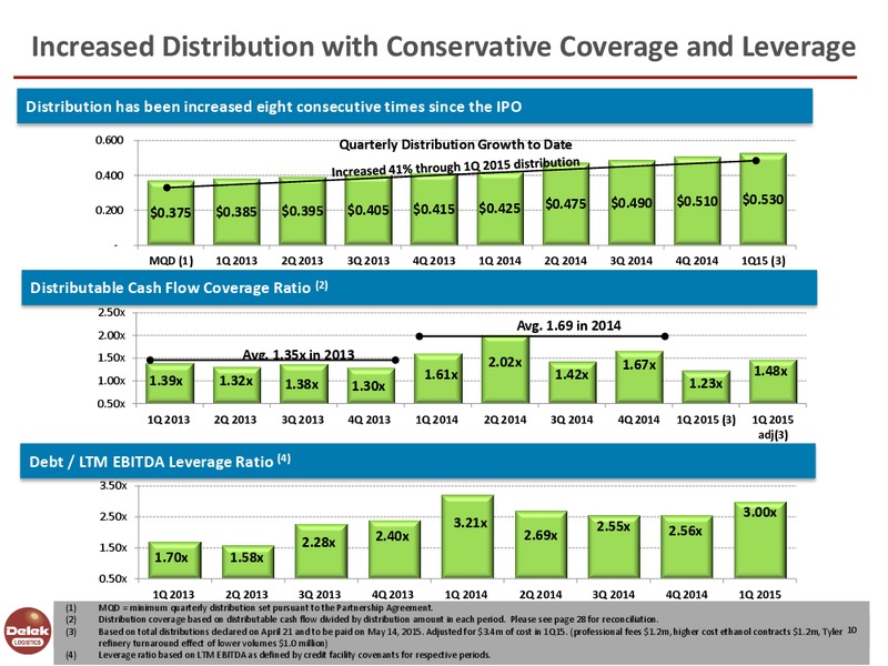 NAPTP Conference – Delek Logistics Partners, LP – slide 9
