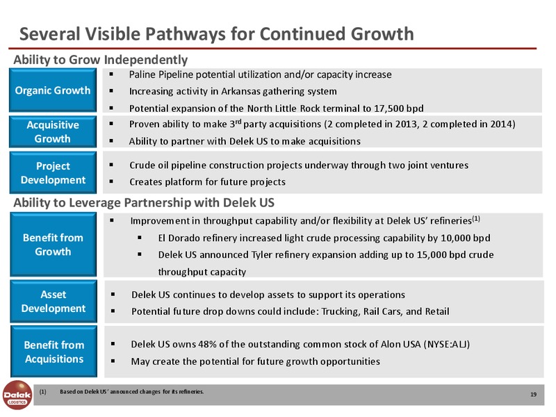 NAPTP Conference – Delek Logistics Partners, LP – slide 18